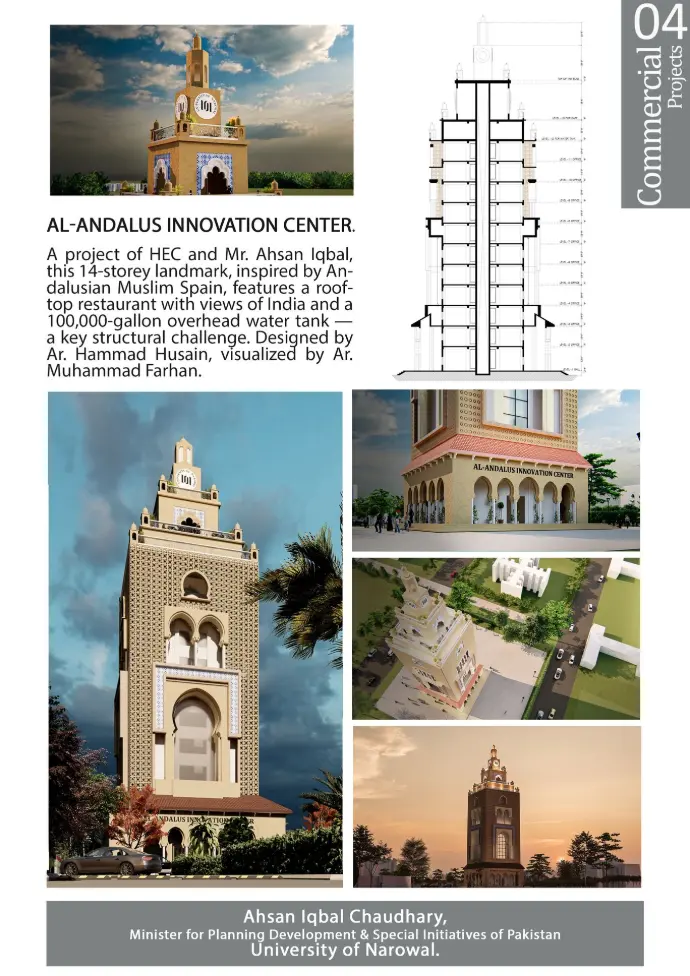 commercial building by nouman and farhan best architect islamabad peshawar